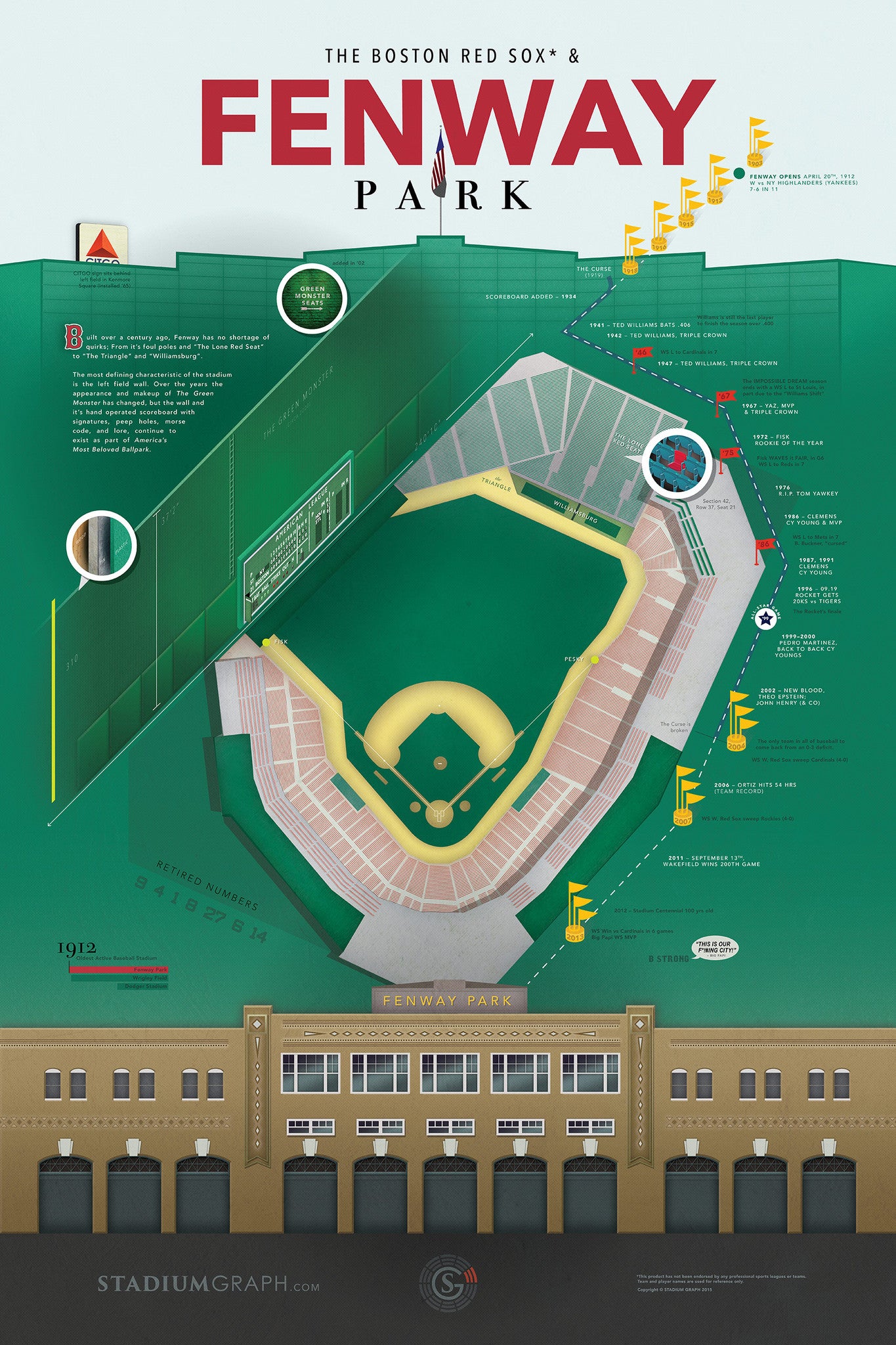 Fenway Park - Stadium Graph by Stadium Graph