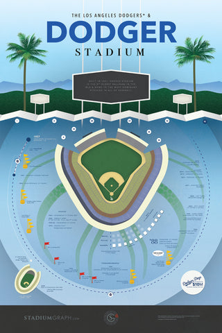 Dodger Stadium - Stadium Graph by Stadium Graph